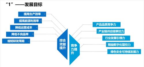 未來工廠 概念解析、建設路徑與廈門中小企業網站建設指南