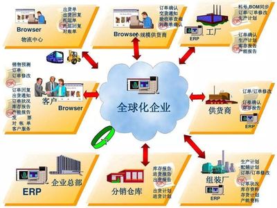 賢妻如ERP，智慧管家助事業(yè)騰飛